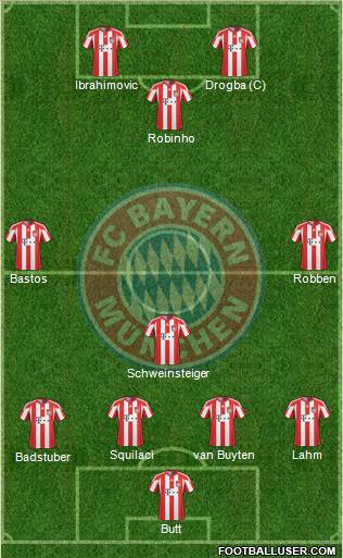 FC Bayern München Formation 2010