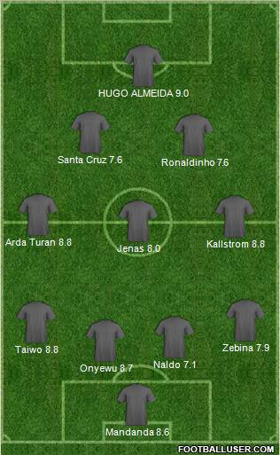 Championship Manager Team Formation 2010