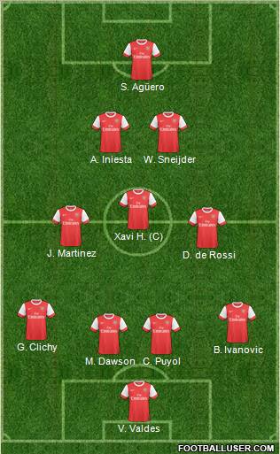 Arsenal Formation 2010