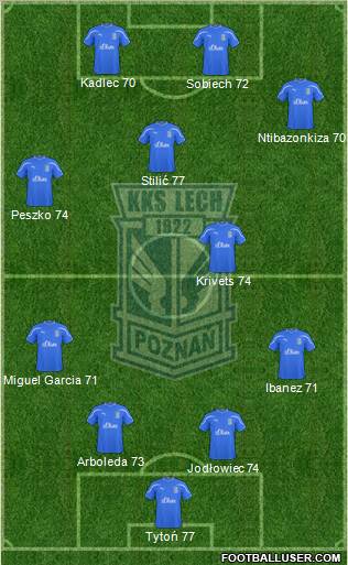 Lech Poznan Formation 2010