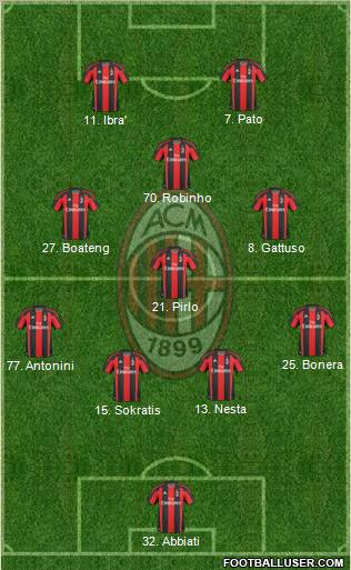 A.C. Milan Formation 2010