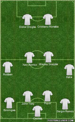 Dream Team Formation 2010