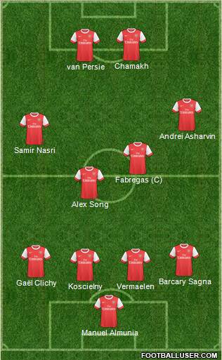 Arsenal Formation 2010