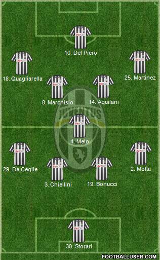 Juventus Formation 2010