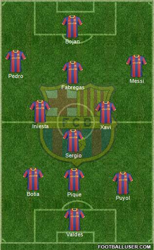 F.C. Barcelona Formation 2010