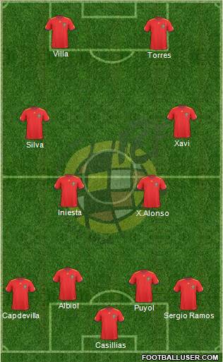 Spain Formation 2010