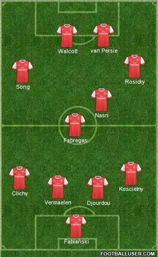 Arsenal Formation 2010