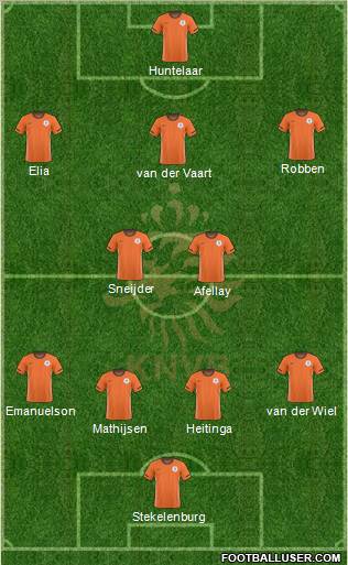 Holland Formation 2010