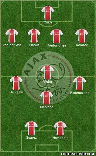 AFC Ajax Formation 2010