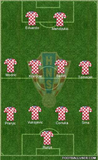 Croatia Formation 2010