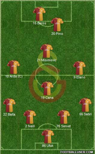 Galatasaray SK Formation 2010