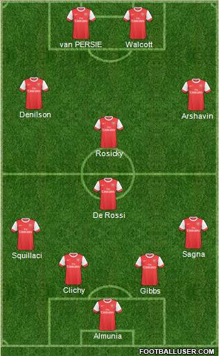 Arsenal Formation 2010