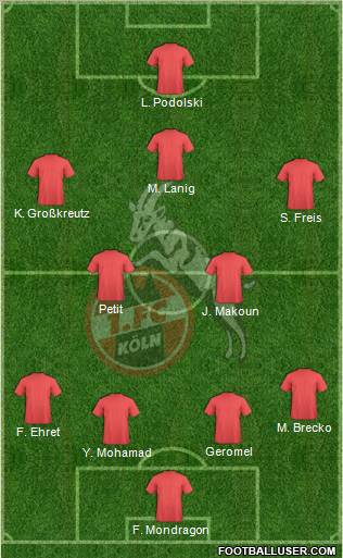 1.FC Köln Formation 2010