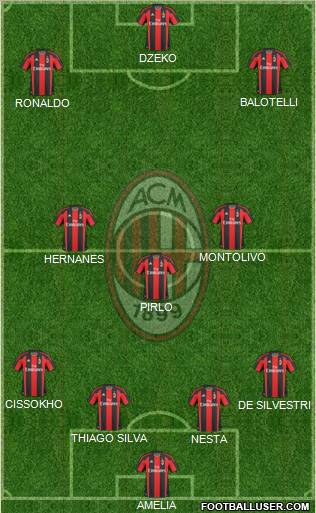 A.C. Milan Formation 2010