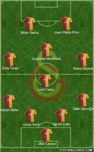 Galatasaray SK Formation 2010