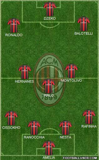 A.C. Milan Formation 2010