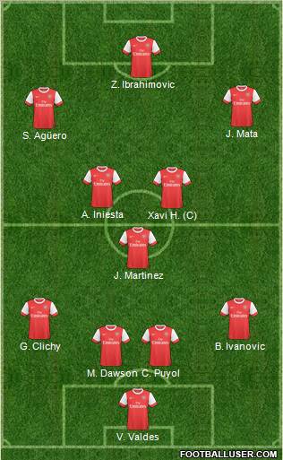 Arsenal Formation 2010