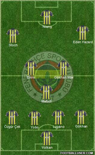 Fenerbahçe SK Formation 2010