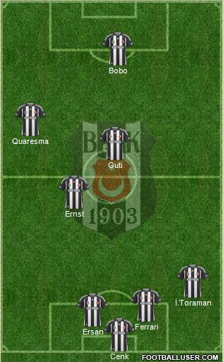 Besiktas JK Formation 2010