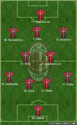 A.C. Milan Formation 2010