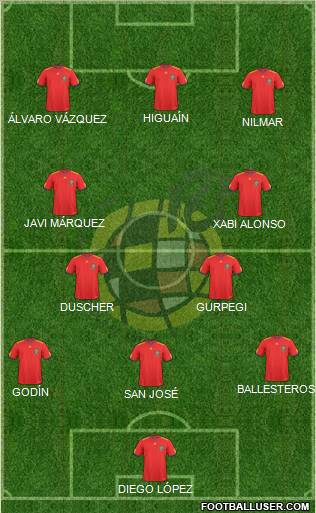 Spain Formation 2010