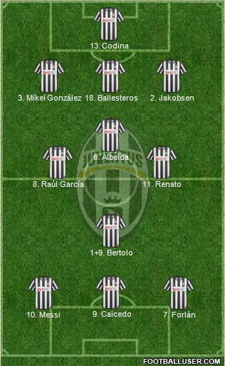 Juventus Formation 2010