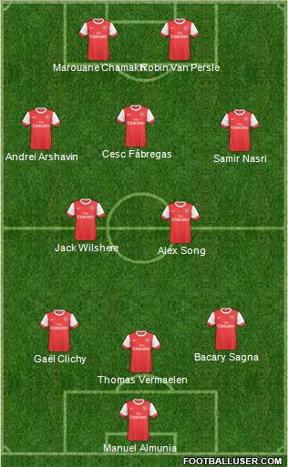 Arsenal Formation 2010