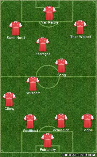 Arsenal Formation 2010