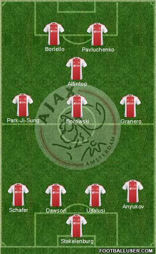 AFC Ajax Formation 2010