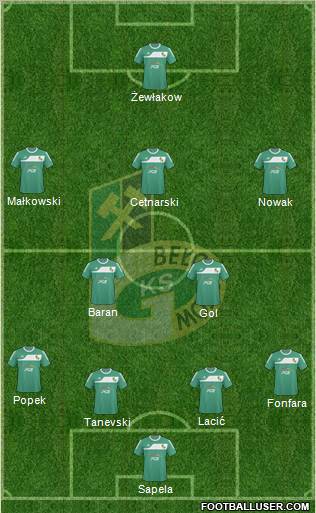 GKS Belchatow Formation 2010