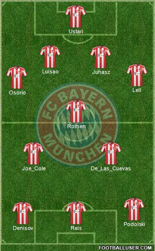 FC Bayern München Formation 2010