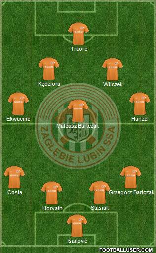 Zaglebie Lubin Formation 2010