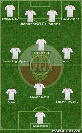 Poland Formation 2010