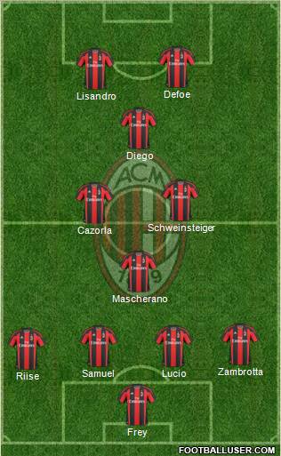 A.C. Milan Formation 2010