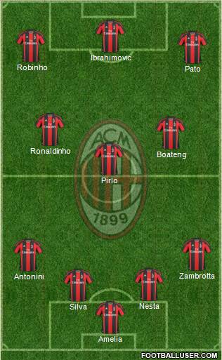 A.C. Milan Formation 2010