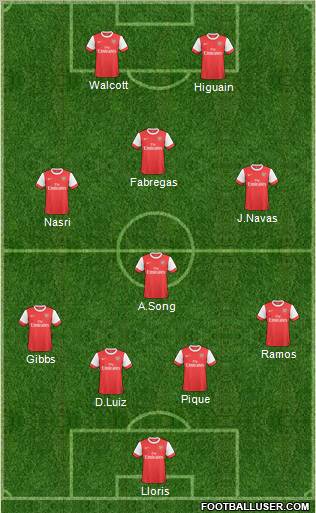 Arsenal Formation 2010