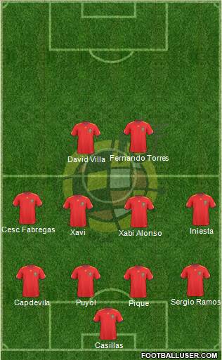 Spain Formation 2010