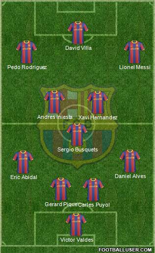 F.C. Barcelona Formation 2010