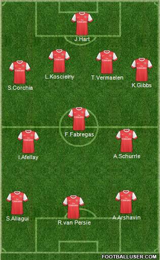 Arsenal Formation 2010