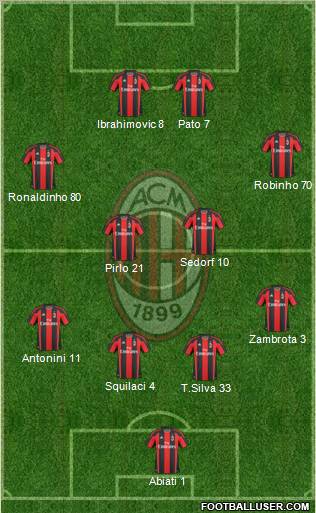 A.C. Milan Formation 2010