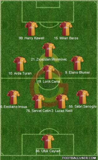 Galatasaray SK Formation 2010