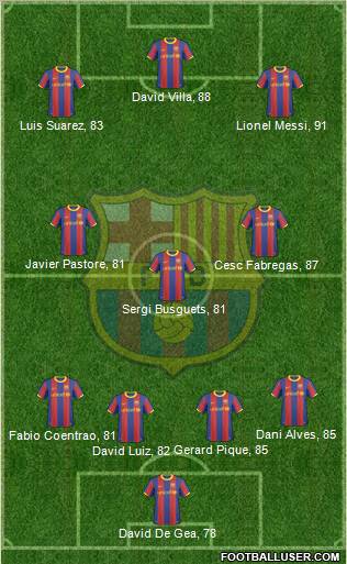 F.C. Barcelona Formation 2010