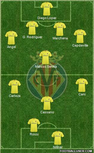 Villarreal C.F., S.A.D. Formation 2010