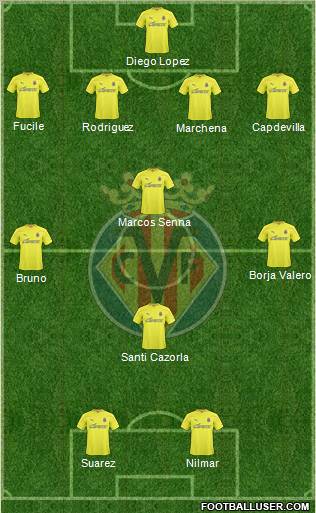 Villarreal C.F., S.A.D. Formation 2010