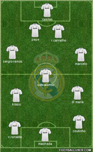 Real Madrid C.F. Formation 2010