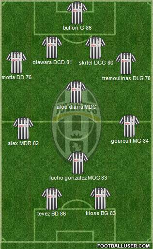 Juventus Formation 2010