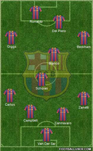 F.C. Barcelona Formation 2010