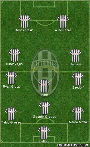 Juventus Formation 2010