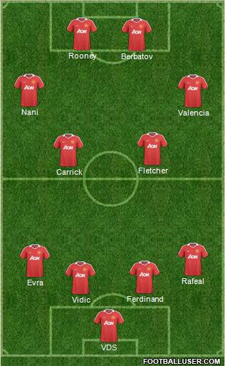 Manchester United Formation 2010