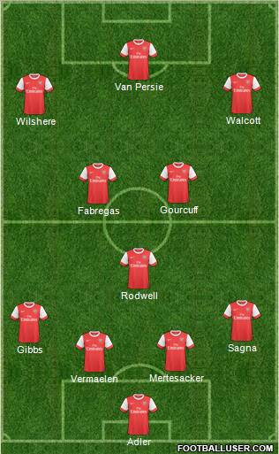 Arsenal Formation 2010